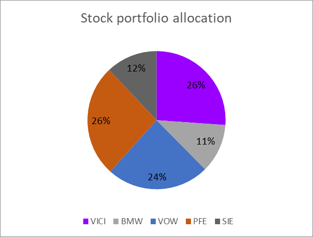My allocation Image 2